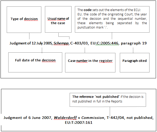 Citing Cases In Apa Study in Progres