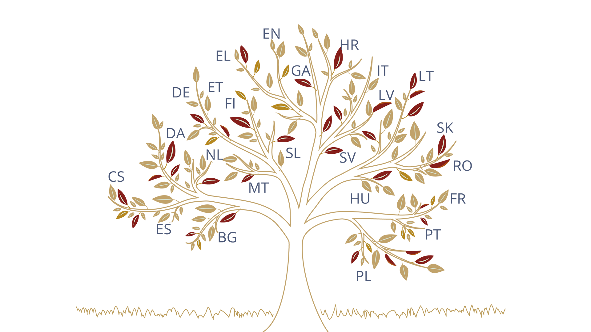 Arbre multilinguisme EUROPE-LG-fondBlanc