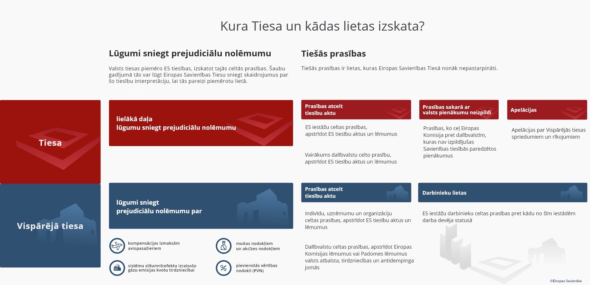 Kura Tiesa un kādas lietas izskata LV
