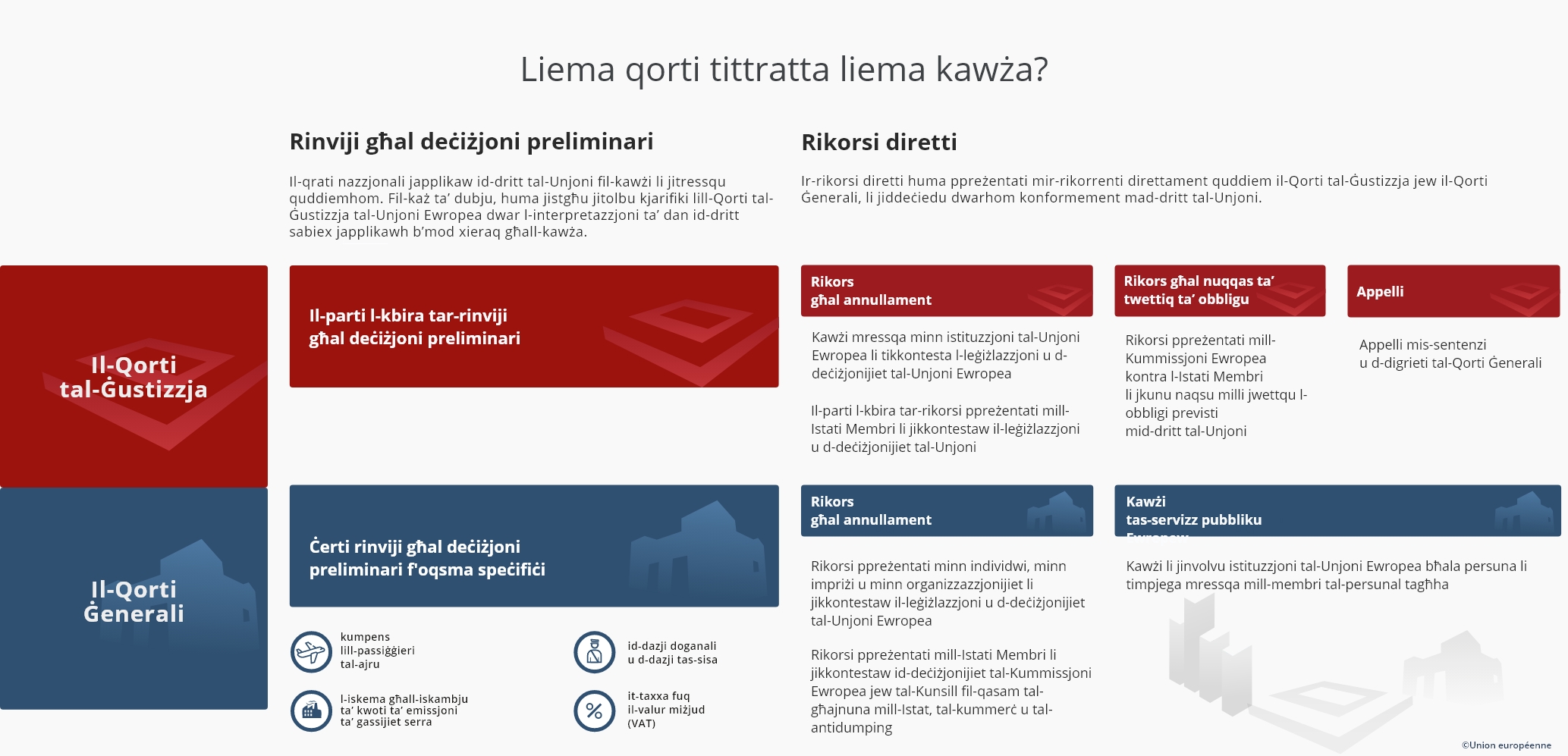 Liema qorti tittratta liema kawża MT