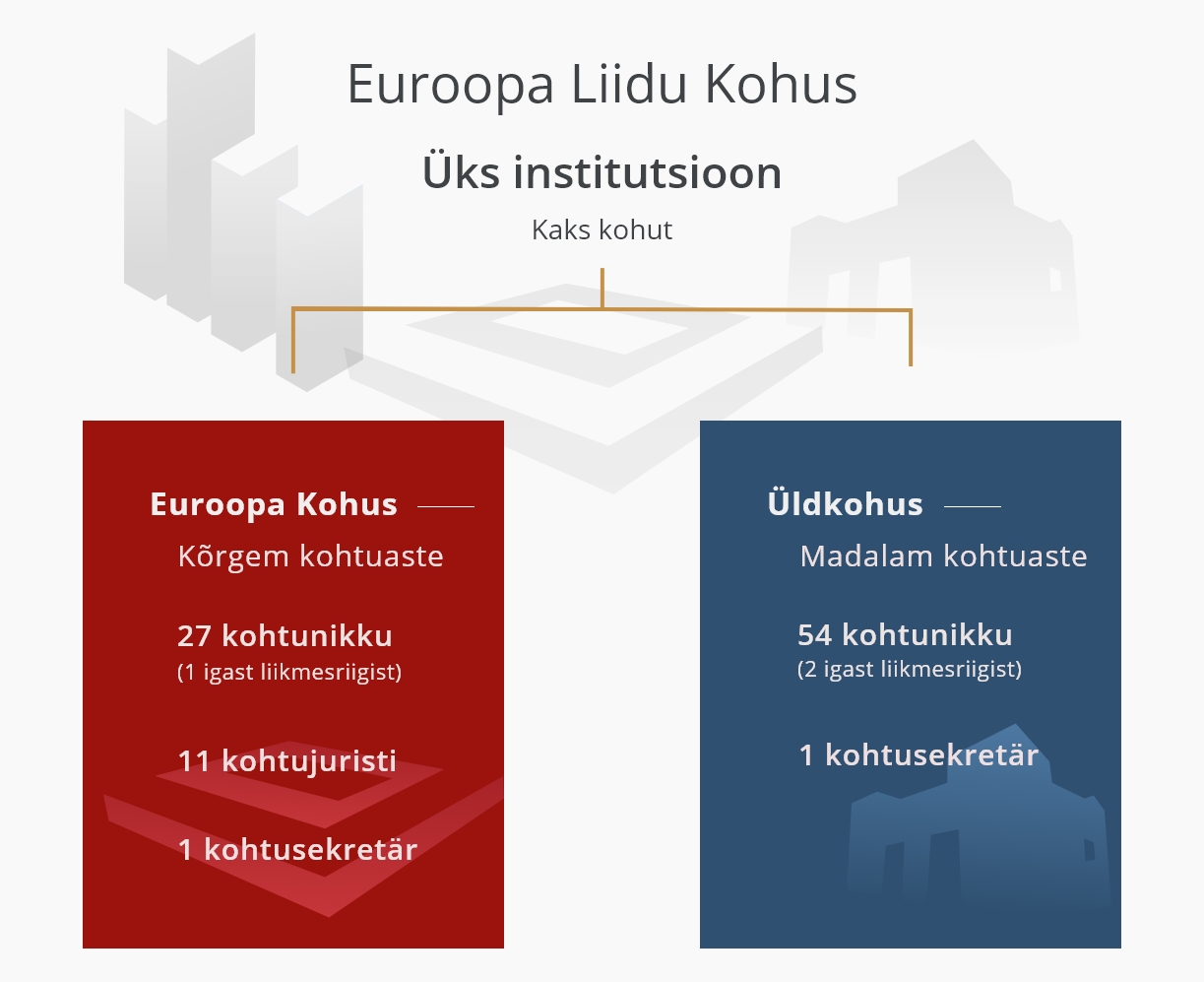 Üks institutsioon - Kaks kohut ET