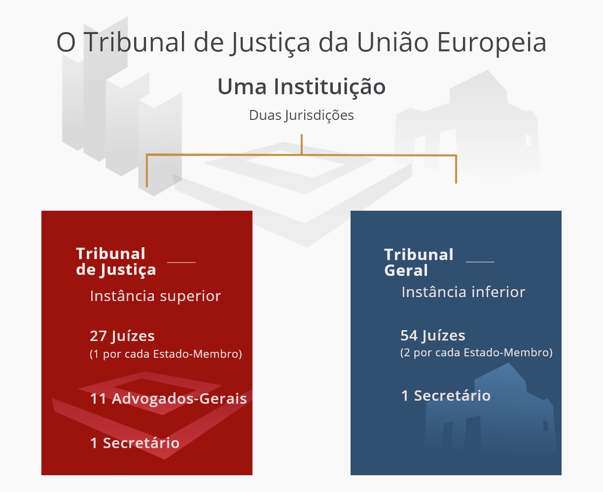 Uma Instituição - Duas Jurisdições PT
