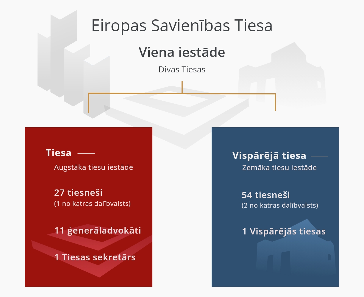Viena iestāde - Divas Tiesas LV