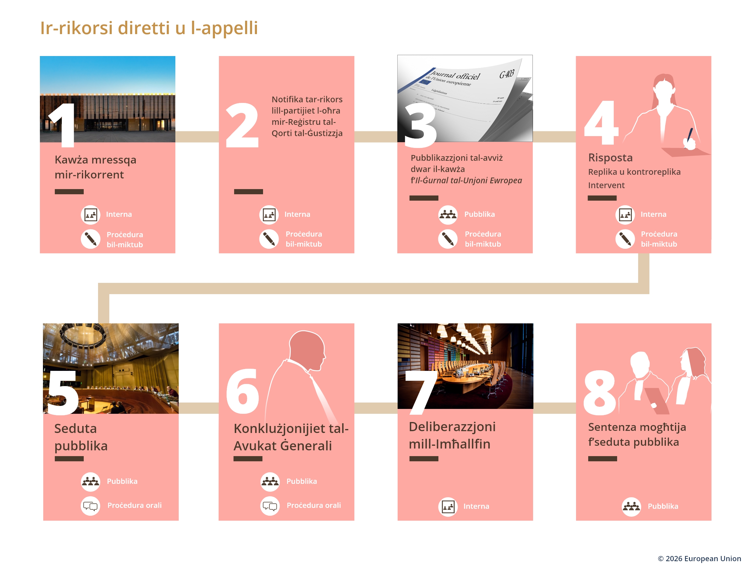 Rikorsi diretti u Appelli MT